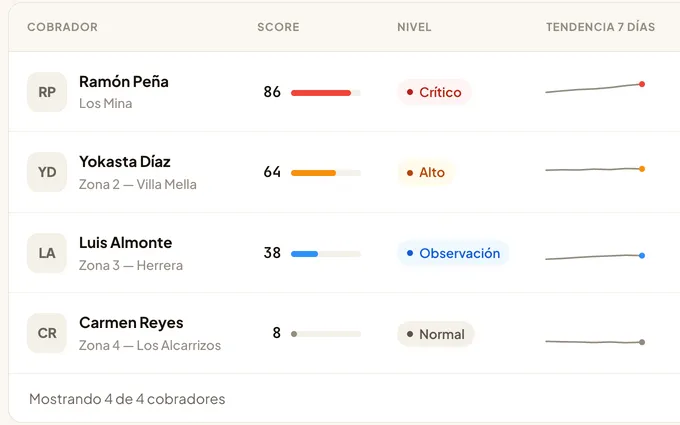 Control de cobros, ranking